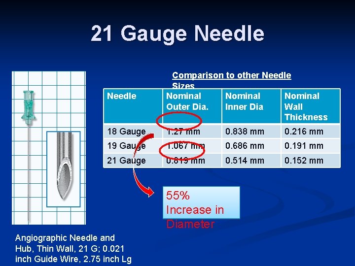 21 Gauge Needle Comparison to other Needle Sizes Nominal Outer Dia. Inner Dia Wall