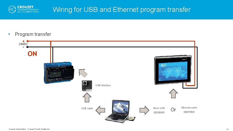 Wiring for USB and Ethernet program transfer • Program transfer + 24 VDC - Wiring for USB and Ethernet program transfer • Program transfer + 24 VDC -