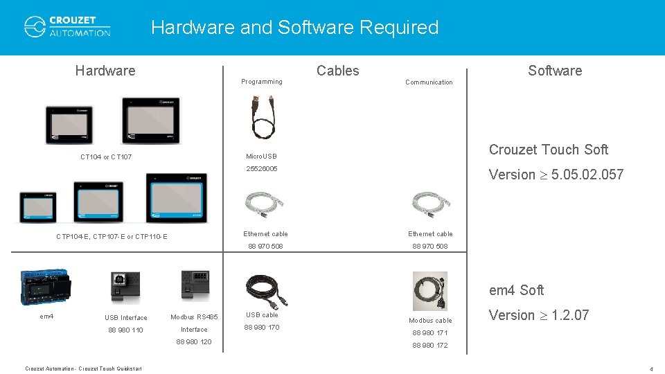 Hardware and Software Required Hardware Programming Cables Communication Crouzet Touch Soft Micro. USB CT Hardware and Software Required Hardware Programming Cables Communication Crouzet Touch Soft Micro. USB CT