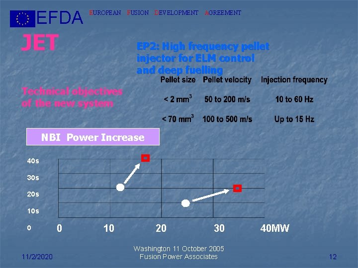 EFDA EUROPEAN FUSION DEVELOPMENT JET AGREEMENT EP 2: High frequency pellet injector for ELM
