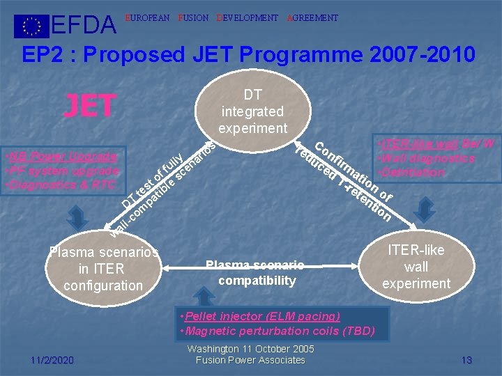 EFDA EUROPEAN FUSION DEVELOPMENT AGREEMENT EP 2 : Proposed JET Programme 2007 -2010 JET