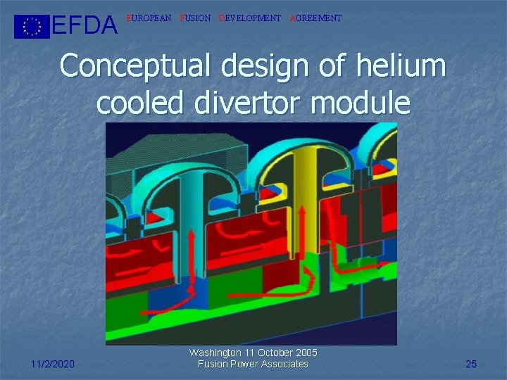 EFDA EUROPEAN FUSION DEVELOPMENT AGREEMENT Conceptual design of helium cooled divertor module 11/2/2020 Washington