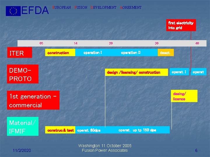 EFDA EUROPEAN FUSION DEVELOPMENT AGREEMENT first electricity into grid 05 ITER 14 construction 20