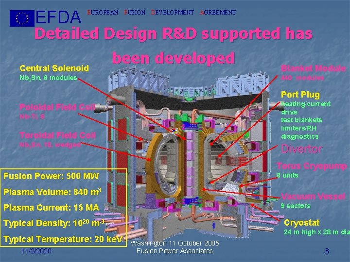 EFDA EUROPEAN FUSION DEVELOPMENT AGREEMENT Detailed Design R&D supported has Central Solenoid been developed