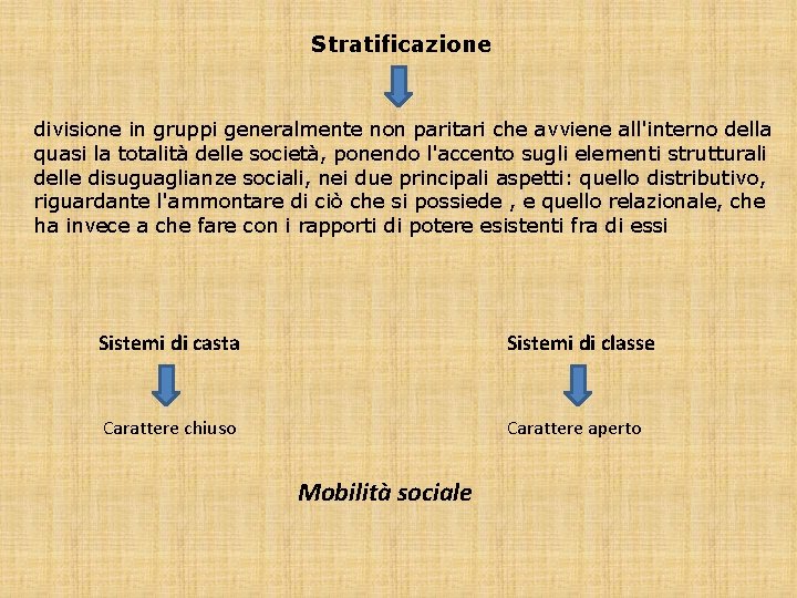 Stratificazione divisione in gruppi generalmente non paritari che avviene all'interno della quasi la totalità