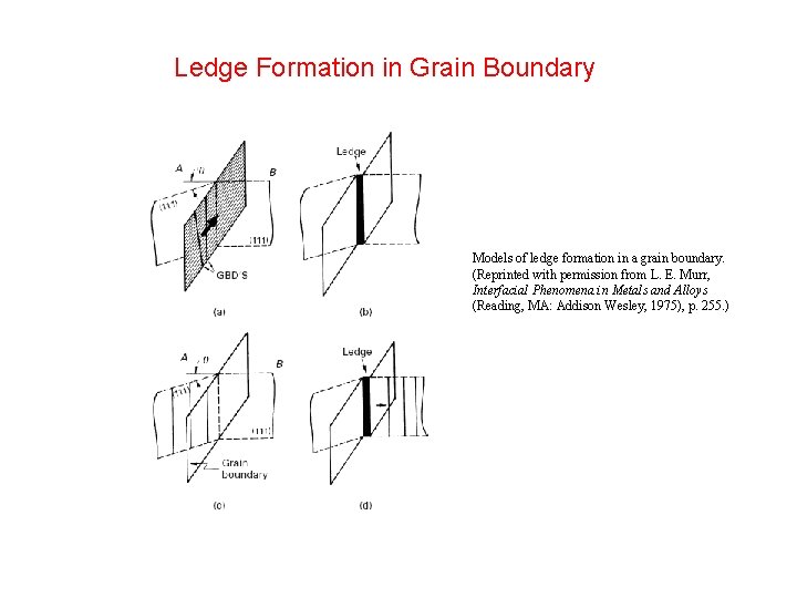 Ledge Formation in Grain Boundary Models of ledge formation in a grain boundary. (Reprinted