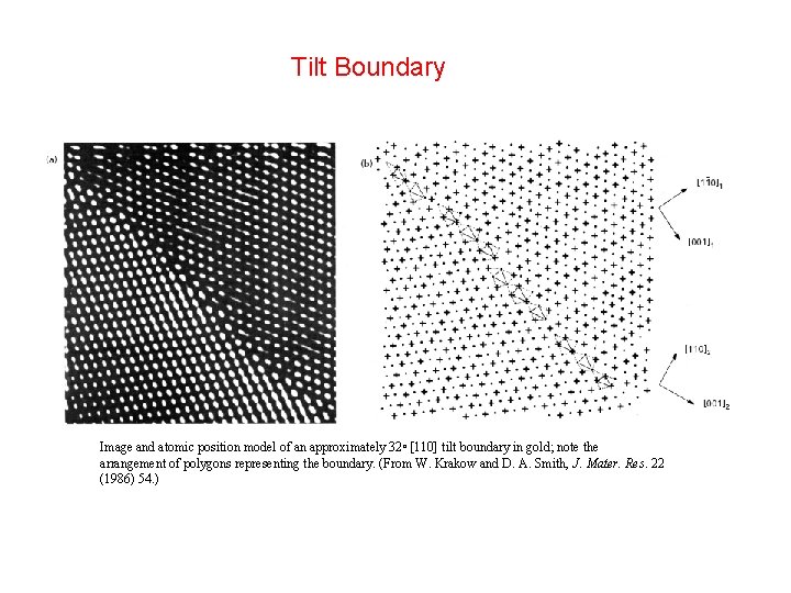 Tilt Boundary Image and atomic position model of an approximately 32◦ [110] tilt boundary