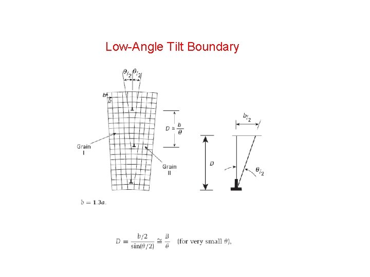 Low-Angle Tilt Boundary 