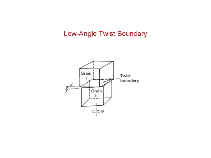 Low-Angle Twist Boundary 