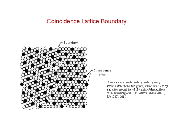 Coincidence Lattice Boundary Coincidence lattice boundary made by every seventh atom in the two