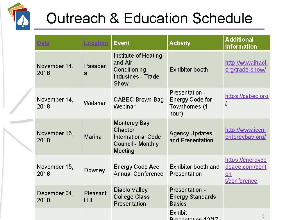 Outreach & Education Schedule Date November 14, 2018 November 15, 2018 Location Event Activity