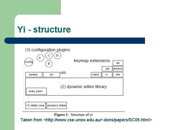 Yi - structure Taken from <http: //www. cse. unsw. edu. au/~dons/papers/SC 05. html> 