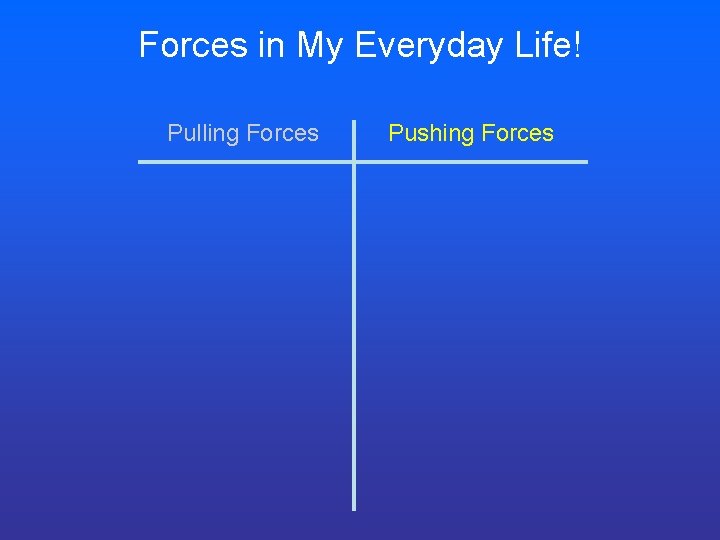 Forces in My Everyday Life! Pulling Forces Pushing Forces 