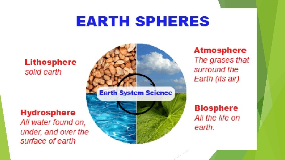 Spheres of the Earth 