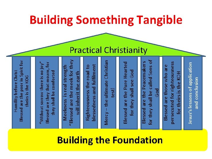 Building the Foundation Jesus‘s lessons of application and conclusion Blessed are those who are
