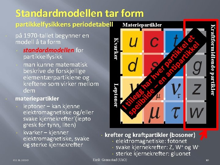 Standardmodellen tar form partikkelfysikkens periodetabell Kraftformidlende partikler It sp ille ei gg lb h