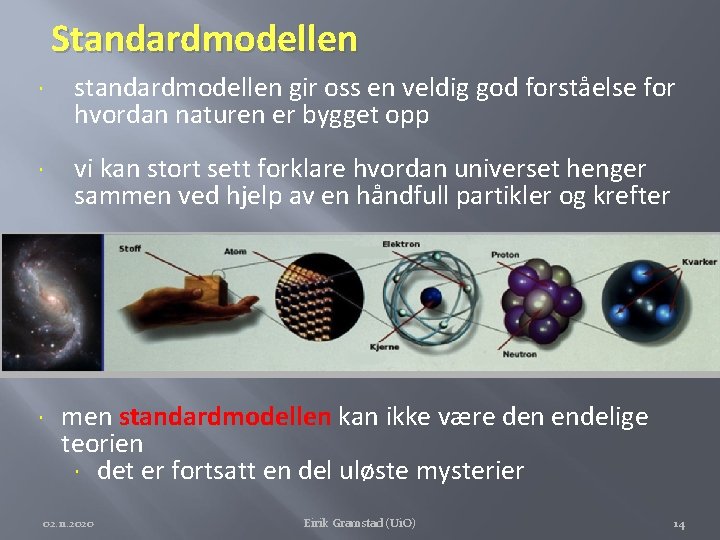 Standardmodellen standardmodellen gir oss en veldig god forståelse for hvordan naturen er bygget opp