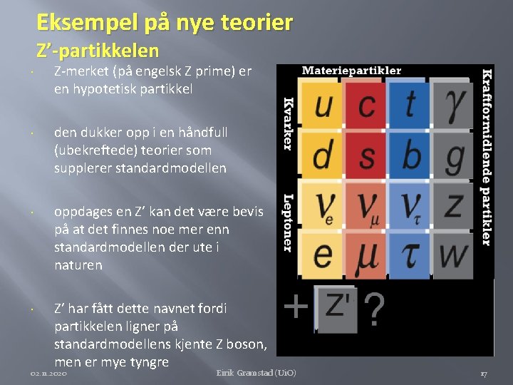 Eksempel på nye teorier Z’-partikkelen Z-merket (på engelsk Z prime) er en hypotetisk partikkel