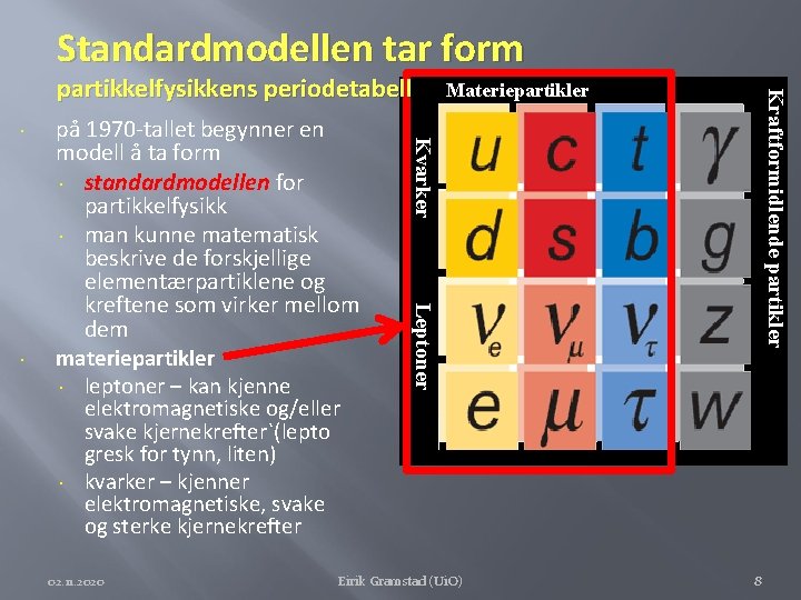 Standardmodellen tar form 02. 11. 2020 Leptoner på 1970 -tallet begynner en modell å