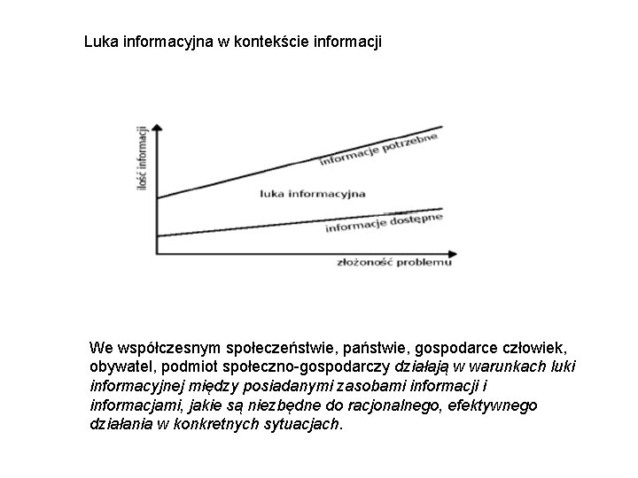 Luka informacyjna w kontekście informacji We współczesnym społeczeństwie, państwie, gospodarce człowiek, obywatel, podmiot społeczno-gospodarczy Luka informacyjna w kontekście informacji We współczesnym społeczeństwie, państwie, gospodarce człowiek, obywatel, podmiot społeczno-gospodarczy