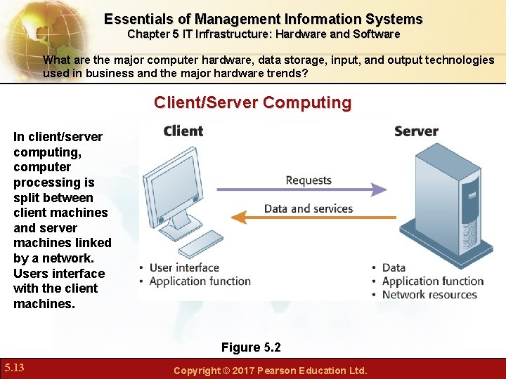 Essentials of Management Information Systems Chapter 5 IT Infrastructure: Hardware and Software What are