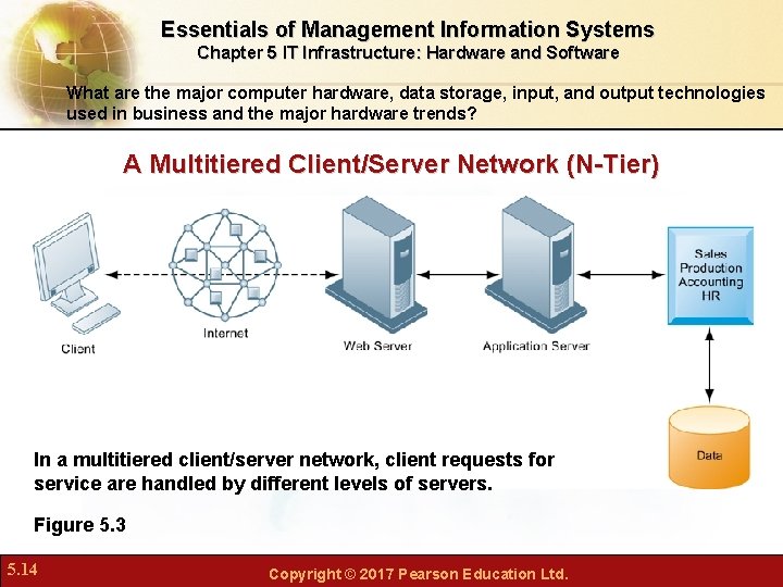 Essentials of Management Information Systems Chapter 5 IT Infrastructure: Hardware and Software What are