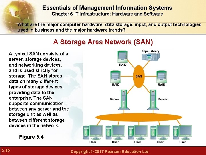 Essentials of Management Information Systems Chapter 5 IT Infrastructure: Hardware and Software What are