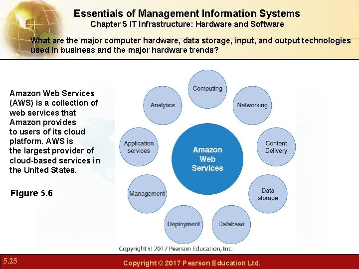 Essentials of Management Information Systems Chapter 5 IT Infrastructure: Hardware and Software What are