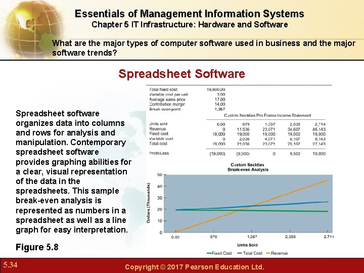 Essentials of Management Information Systems Chapter 5 IT Infrastructure: Hardware and Software What are