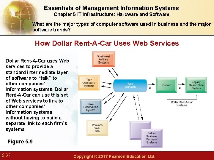 Essentials of Management Information Systems Chapter 5 IT Infrastructure: Hardware and Software What are