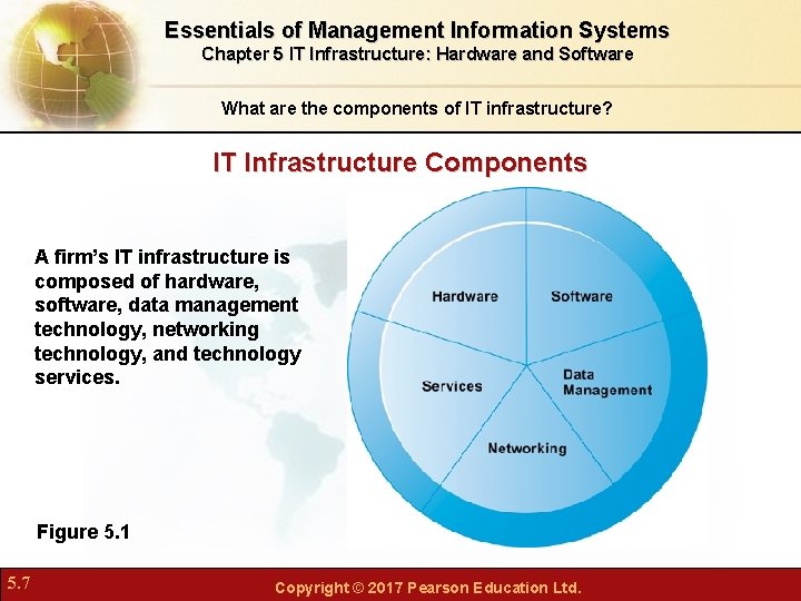Essentials of Management Information Systems Chapter 5 IT Infrastructure: Hardware and Software What are