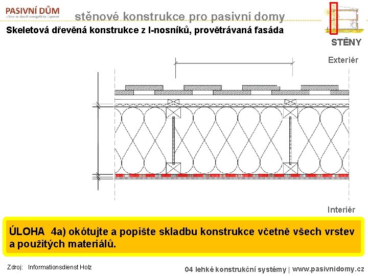 stěnové konstrukce pro pasivní domy Skeletová dřevěná konstrukce z I-nosníků, provětrávaná fasáda STĚNY Exteriér