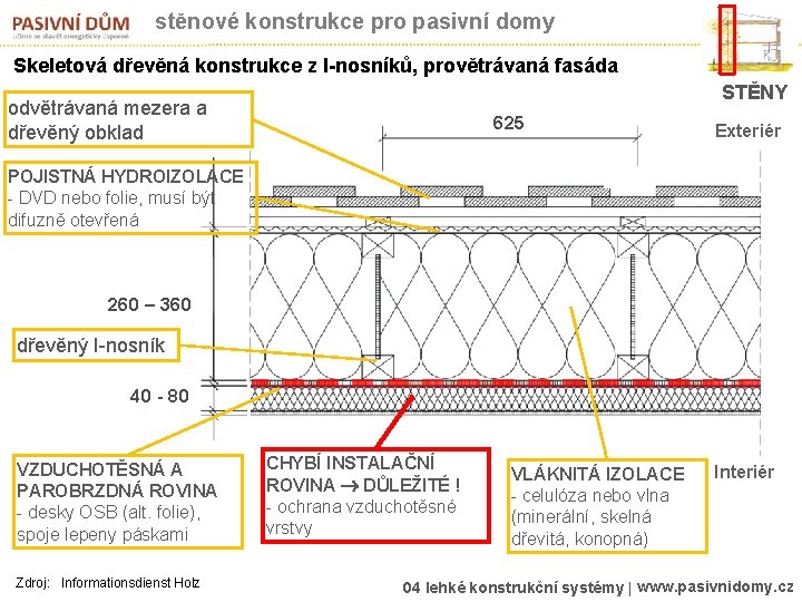 stěnové konstrukce pro pasivní domy Skeletová dřevěná konstrukce z I-nosníků, provětrávaná fasáda STĚNY odvětrávaná