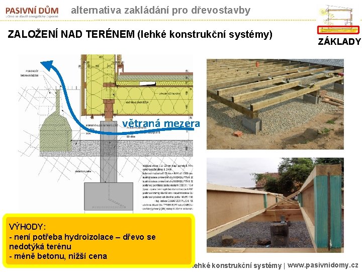 alternativa zakládání pro dřevostavby ZALOŽENÍ NAD TERÉNEM (lehké konstrukční systémy) ZÁKLADY větraná mezera VÝHODY: