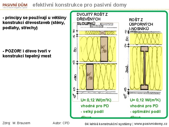 efektivní konstrukce pro pasivní domy - principy se používají u většiny konstrukcí dřevostaveb (stěny,