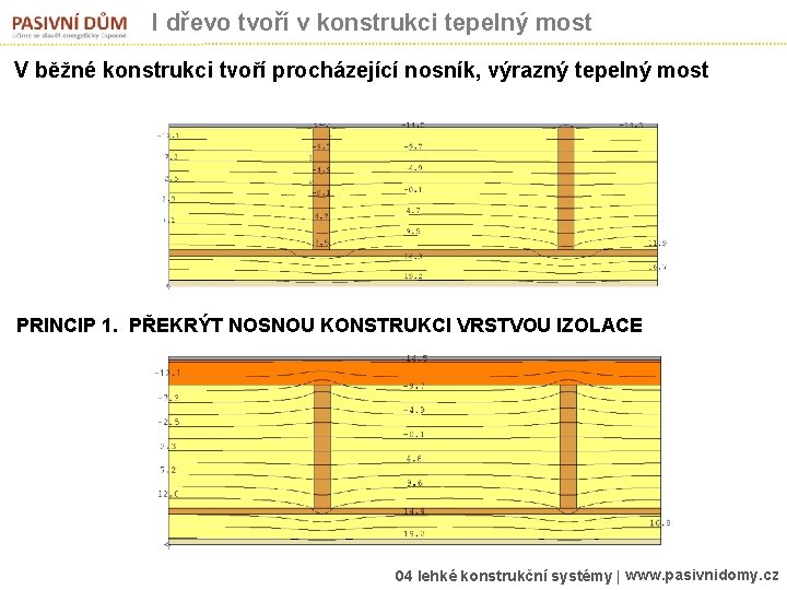 I dřevo tvoří v konstrukci tepelný most V běžné konstrukci tvoří procházející nosník, výrazný