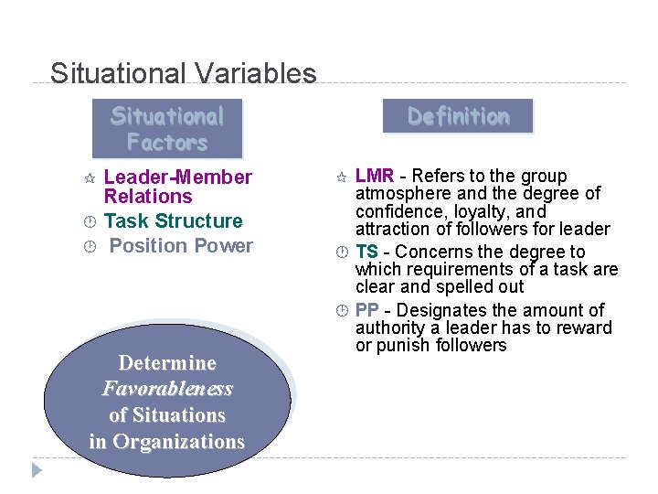 Situational Variables Situational Factors Leader-Member Relations · Task Structure ¸ Position Power ¶ Definition