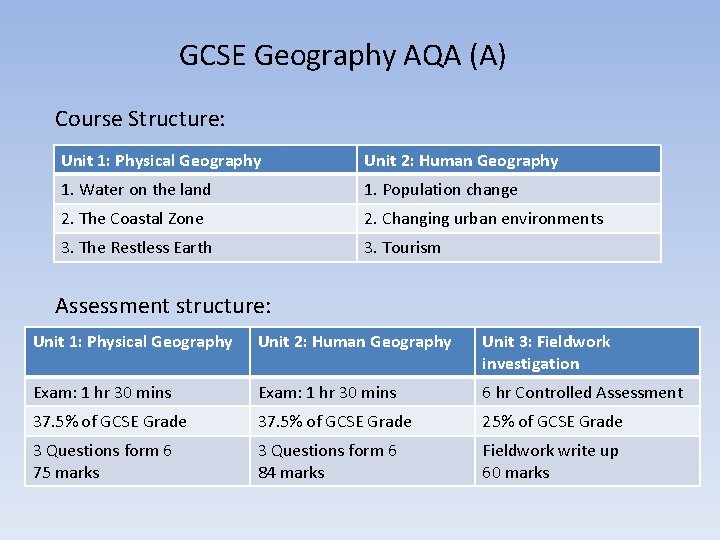 GCSE Geography AQA (A) Course Structure: Unit 1: Physical Geography Unit 2: Human Geography