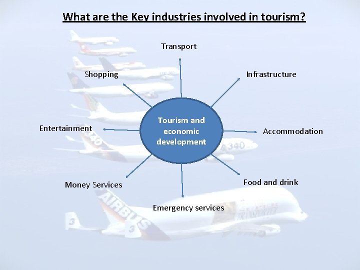 What are the Key industries involved in tourism? Transport Shopping Entertainment Infrastructure Tourism and