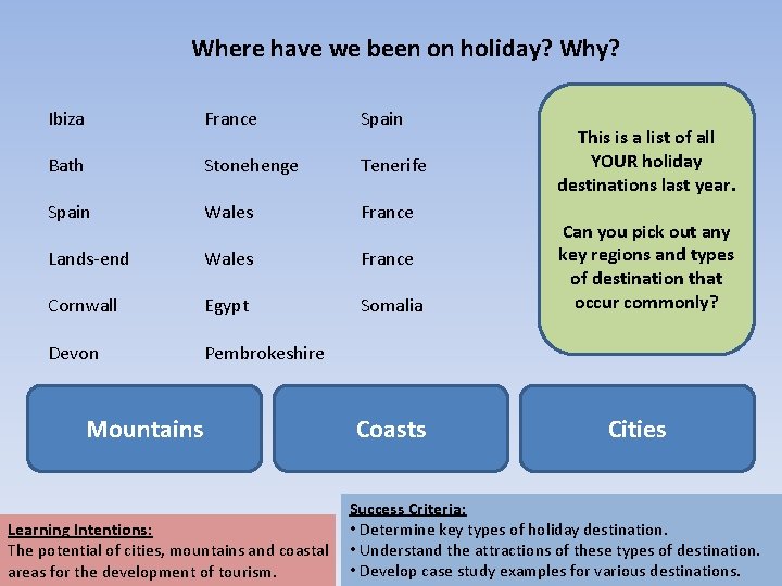 Where have we been on holiday? Why? Ibiza France Spain Bath Stonehenge Tenerife Spain