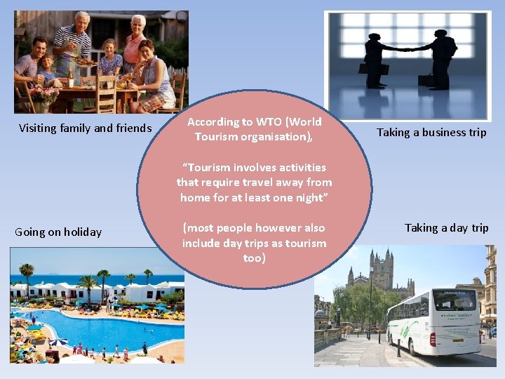 Visiting family and friends Going on holiday According to WTO (World Tourism organisation), Which