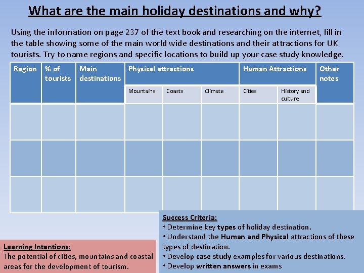 What are the main holiday destinations and why? Using the information on page 237