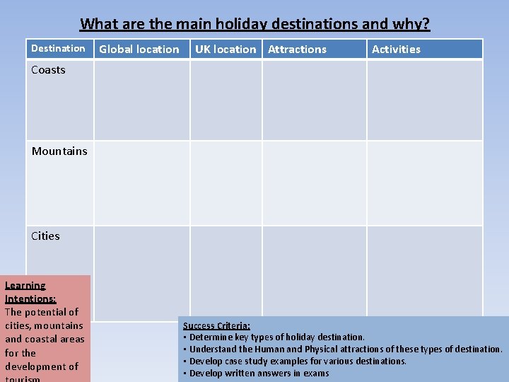 What are the main holiday destinations and why? Destination Global location UK location Attractions