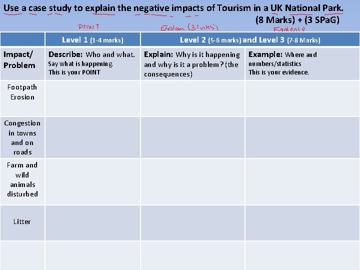 Use a case study to explain the negative impacts of Tourism in a UK