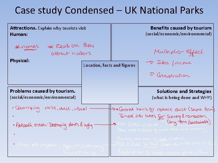 Case study Condensed – UK National Parks Attractions. Explain why tourists visit Human: Physical: