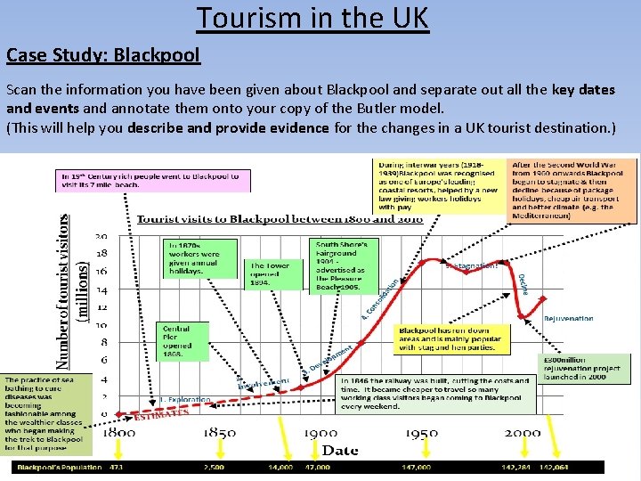 Tourism in the UK Case Study: Blackpool Scan the information you have been given