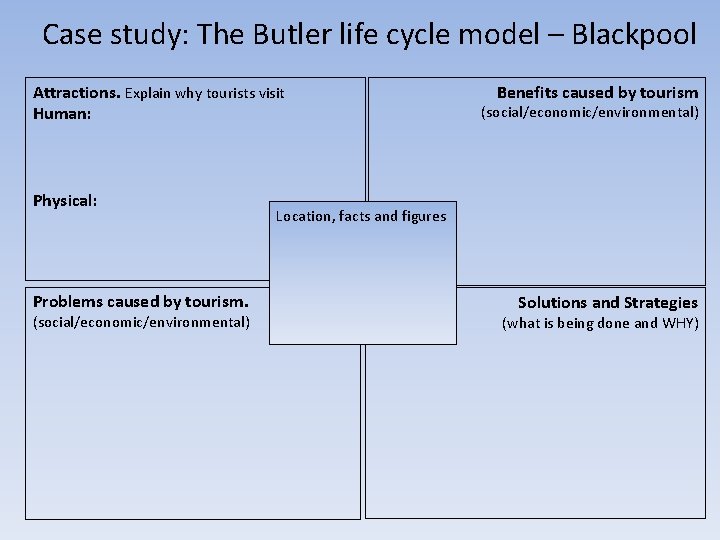 Case study: The Butler life cycle model – Blackpool Attractions. Explain why tourists visit