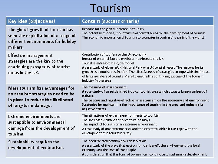 Tourism Key idea (objectives) Content (success criteria) The global growth of tourism has seen