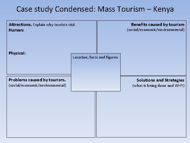 Case study Condensed: Mass Tourism – Kenya Attractions. Explain why tourists visit Human: Physical: