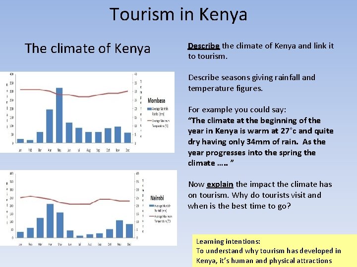 Tourism in Kenya The climate of Kenya Describe the climate of Kenya and link